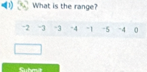 What is the range?
-2 -3 -3 -4 -1 -5 -4 0
Submit