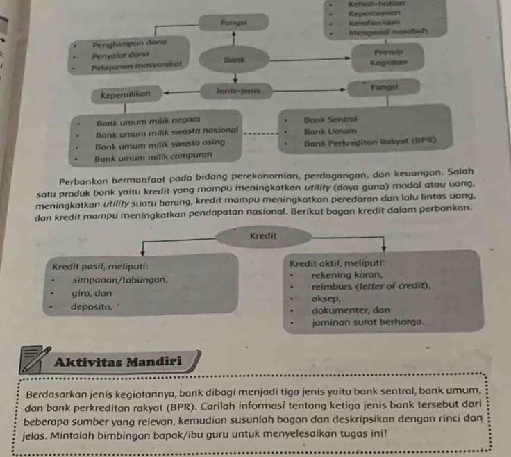 Kefiati-hation 
Fungsi Kepercayaan 
Kerahasidan 
Mengenal nasaboh 
Penghimpun dana 
Penyalur dana 
Prinsip 
Pelayanan masyarakat Bank Kegiatan 
Kepemilíkan Jenis-jenis Fungsi 
Bank umum milik negara Bonk Sentral 
Bank umum milik swasta nasional Bank Umum 
Bank umum milik swasta asing Bank Perkreditan Rakyat (BPR) 
Bank umum milik campuran 
Perbankan bermanfaat pada bidang perekonomian, perdagangan, dan keuangan. Salah 
satu produk bank yaitu kredit yang mampu meningkatkan utility (daya guna) modal atau uang, 
meningkatkan utility suatu barang, kredit mampu meningkatkan peredaran dan lalu lintas uang, 
dan kredit mampu meningkatkan pendapatan nasional. Berikut bagan kredit dalam perbankan. 
Kredit 
Kredit pasif, meliputi: Kredit aktif, meliputi: 
simpanan/tabungan, rekening koran, 
giro, dan aksep, reimburs (letter of credit), 
deposito. dokumenter, dan 
jaminon surat berharga. 
Aktivitas Mandiri 
Berdasarkan jenis kegiatannya, bank dibagi menjadi tiga jenis yaitu bank sentral, bank umum, 
dan bank perkreditan rakyat (BPR). Carilah informasi tentang ketiga jenis bank tersebut dari 
beberapa sumber yang relevan, kemudian susunlah bagan dan deskripsikan dengan rinci dan 
jelas. Mintalah bimbingan bapak/ibu guru untuk menyelesaikan tugas ini!