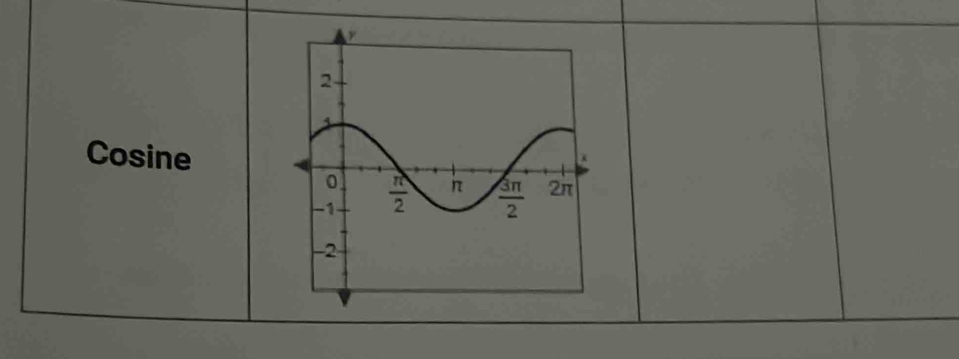 Cosine