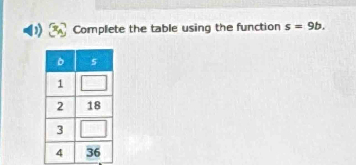 Complete the table using the function s=9b.