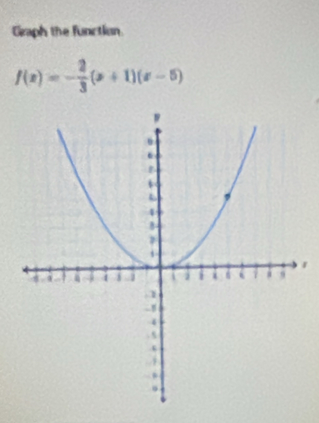 Graph the function.
f(x)=- 2/3 (x+1)(x-5)
1