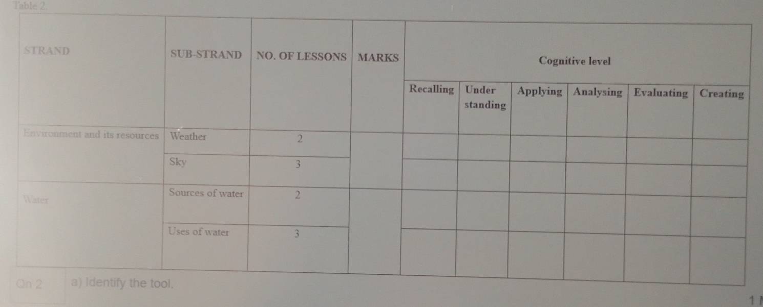 Table 2.
1 I