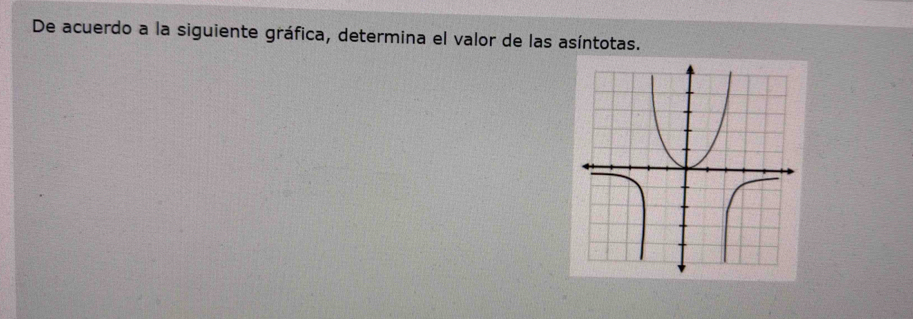 De acuerdo a la siguiente gráfica, determina el valor de las asíntotas.