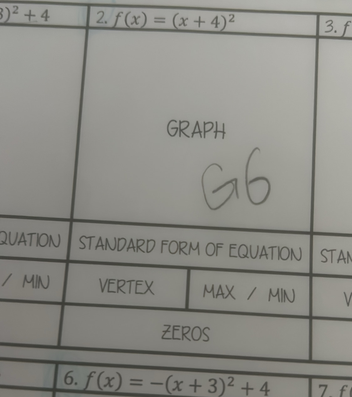 3)^2+4
2. 
. f
QUTAN
/ V
6. f(x)=-(x+3)^2+4
7 f