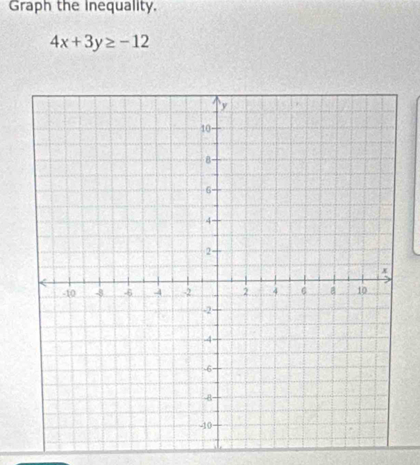 Graph the Inequality.
4x+3y≥ -12