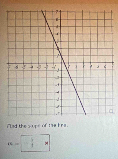 Find the slope of the line.
m= - 5/3 *