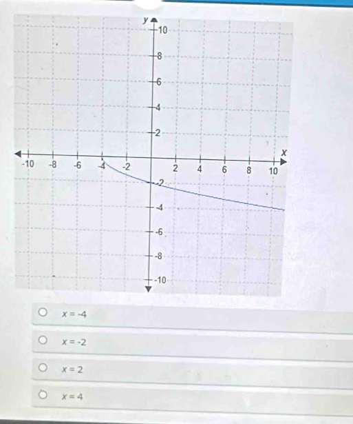 x=-4
x=-2
x=2
x=4