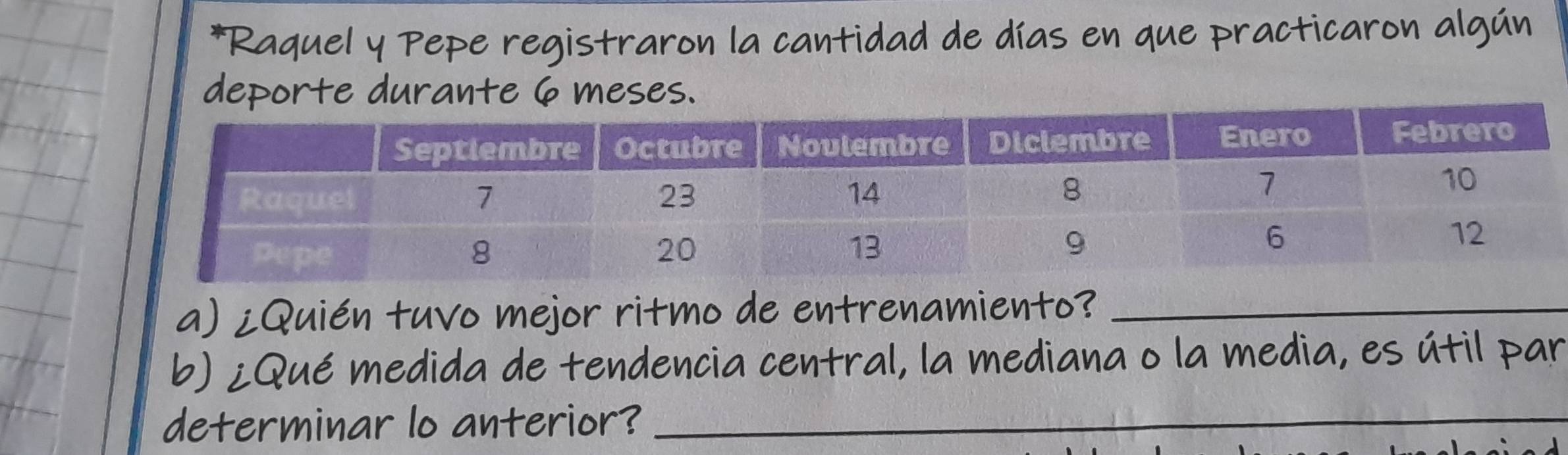 Raquel y Pepe registraron la cantidad de días en que practicaron algún 
deporte durante 6 meses. 
a) ¿Quién tuvo mejor ritmo de entrenamiento?_ 
b) ¿Qué medida de tendencia central, la mediana o la media, es útil par 
determinar lo anterior?_