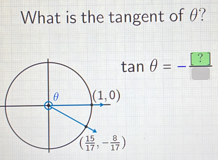 What is the tangent of θ?
tan θ =- [?]/[?] 