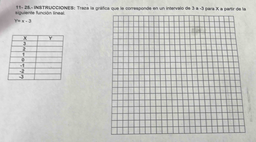 11- 25.- INSTRUCCIONES: Traza la gráfica que le corresponde en un intervalo de 3 a -3 para X a partir de la 
siguiente función lineal.
Y=x-3