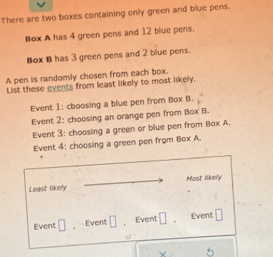 There are two boxes containing only green and blue pens. 
Box A has 4 green pens and 12 blue pens. 
Box B has 3 green pens and 2 blue pens. 
A pen is randomly chosen from each box. 
List these events from least likely to most likely. 
Event 1: cboosing a blue pen from Box B. 
Event 2: choosing an orange pen from Box B. 
Event 3: choosing a green or blue pen from Box A. 
Event 4: choosing a green pen from Box A. 
Least likely Most likely 
Event □ , Event □ , Event □ Event □