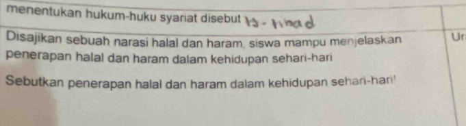 menentukan hukum-huku syariat disebut 
Disajikan sebuah narasi halal dan haram, siswa mampu menjelaskan Ur 
penerapan halal dan haram dalam kehidupan sehari-hari 
Sebutkan penerapan halal dan haram dalam kehidupan sehari-hari!