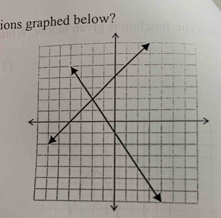 ions graphed below?