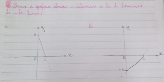 ③Cane a gralies claves , dilmune a ls de lnnarais 
do cade lancas
4 48
x
2
-2