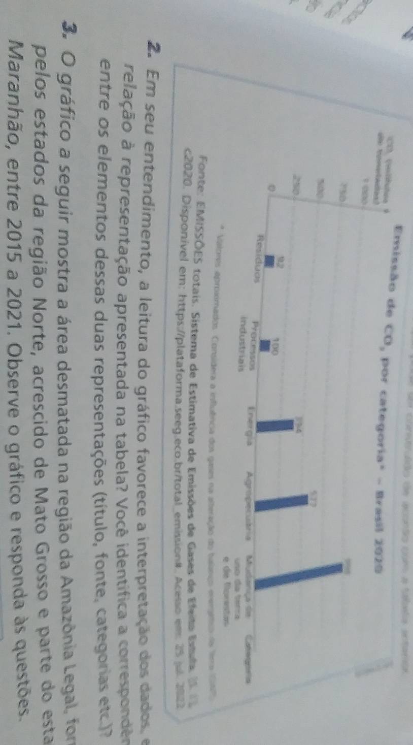 es crenuldo de ecanto qu a falatas eentaenta 
Ca 
Valores aproximados. Considera a influência dos gases na alteração do balanço eergetoo da fim (D47) 
Fonte: EMISSÕES totais. Sistema de Estimativa de Emissões de Gases de Efeita Estula, I 
c2020. Disponível em: https://plataforma.seeg.eco.br/total_emission#. Acesso em 25 jul. 2022 
2. Em seu entendimento, a leitura do gráfico favorece a interpretação dos dados, e 
relação à representação apresentada na tabela? Você identífica a correspondêo 
entre os elementos dessas duas representações (título, fonte, categorias etc.)? 
3. O gráfico a seguir mostra a área desmatada na região da Amazônia Legal, for 
pelos estados da região Norte, acrescido de Mato Grosso e parte do esta 
Maranhão, entre 2015 a 2021. Observe o gráfico e responda às questões.