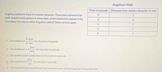 Angelica's Walk
Angelica walked in front of a motion detector. These data represent he
walk. Based on the pattern in these data, which statements appear to b
true about the rate at which Angelica walked? Select all that apply.
B: She walked at  2/3  fort/sec   for the first 4 seconds.
b. She walked at 1.5 fort/sec   for the first 4 seconds.
□: She walked at the same rate for the entire 8 seconds.
: She walked at 0 fort/sec   for the last 4 seconds
e The data indicate two different but constant rates during Angelica's 8 second walk