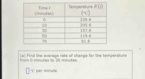 Find the average rate of change for the temperature
from 0 minutes to 30 minutes.
^circ C per minute