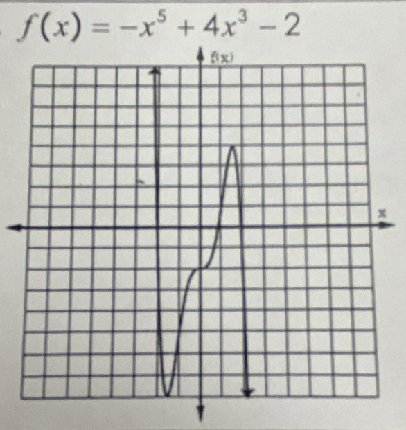 f(x)=-x^5+4x^3-2