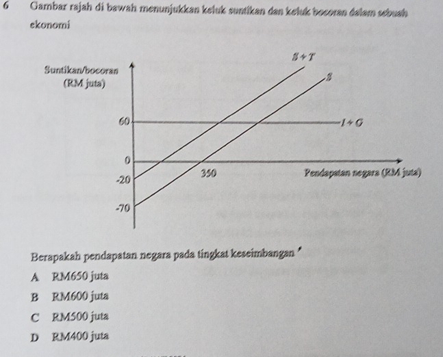 Gambar rajah di bawah menunjukkan kełuk suntikan dan keluk bocoran dalam sebuah
ekonomi
Berapakah pendapatan negara pada tingkat keseimbangan *
A RM650 juta
B RM600 juta
C RM500 juta
D RM400 juta