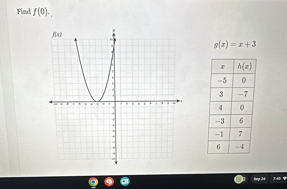 Find f(0).
g(x)=x+3
Sep 24 7:45