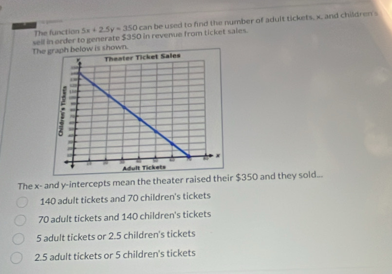 The function 5x+2.5y=350 C21 be used to find the number of adult tickets, x. and children's
ca n 
sell in order to generate $350 in revenue from ticket sales.
The is shown.
The x - and y-intercepts mean the theater raised their $350 and they sold...
140 adult tickets and 70 children's tickets
70 adult tickets and 140 children's tickets
5 adult tickets or 2.5 children's tickets
2.5 adult tickets or 5 children's tickets