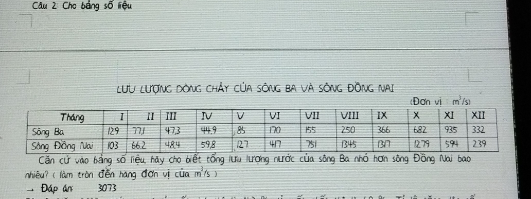 Cho bảng số liệu 
LƯU LƯỚNG DỒNG CHẢY CỦA SÔNG BA VA SÔNG ĐỒNG NAI 
(Đơn vị m^3/s)
Căn cứ vào bảng hiệu, hãy cho biết tổng lưu lượng nước của sông Ba nhỏ hơn sông Đồng Nai bao 
nhiêu? ( làm tròn đến hàng đơn vị m³/s ) 
Đáp án 3073