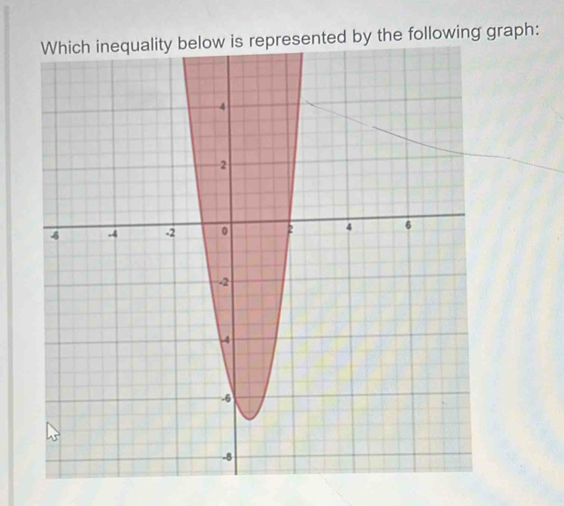 ollowing graph: