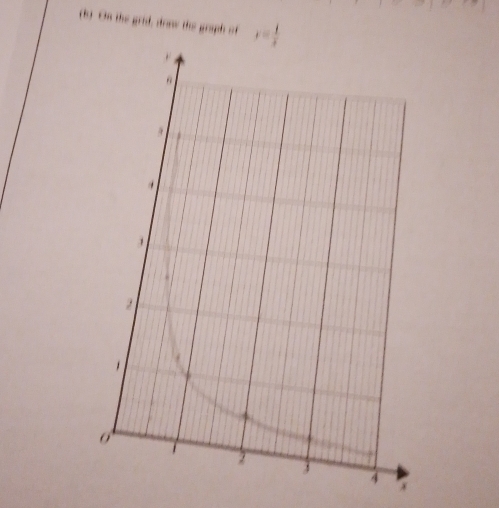 On the grid, donw the graph of r= 1/x 
x