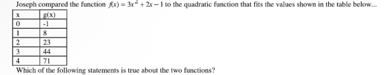 Joseph compared the function f(x)=3x^2+2x-1 to the quadratic function that fits the values shown in the table below...
Which of the following statements is true about the two functions?