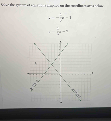 Solve the system of equations graphed on the coordinate axes below.
y=- 4/3 x-1
y= 4/3 x+7