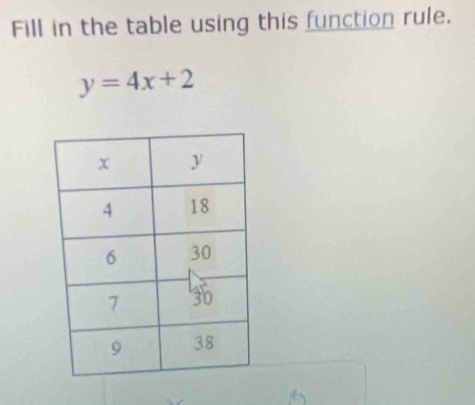 Fill in the table using this function rule.
y=4x+2