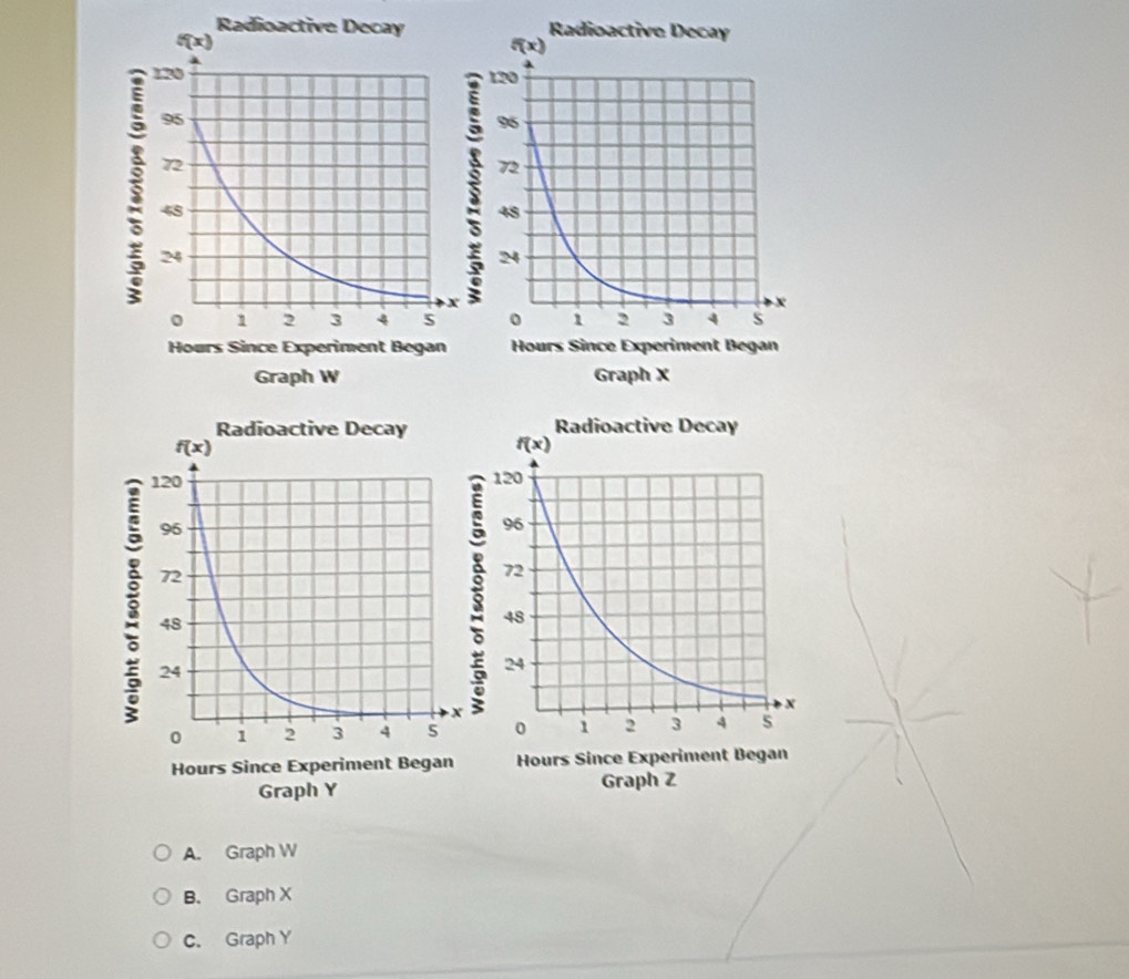 A. Graph W
B. Graph X
C. Graph Y