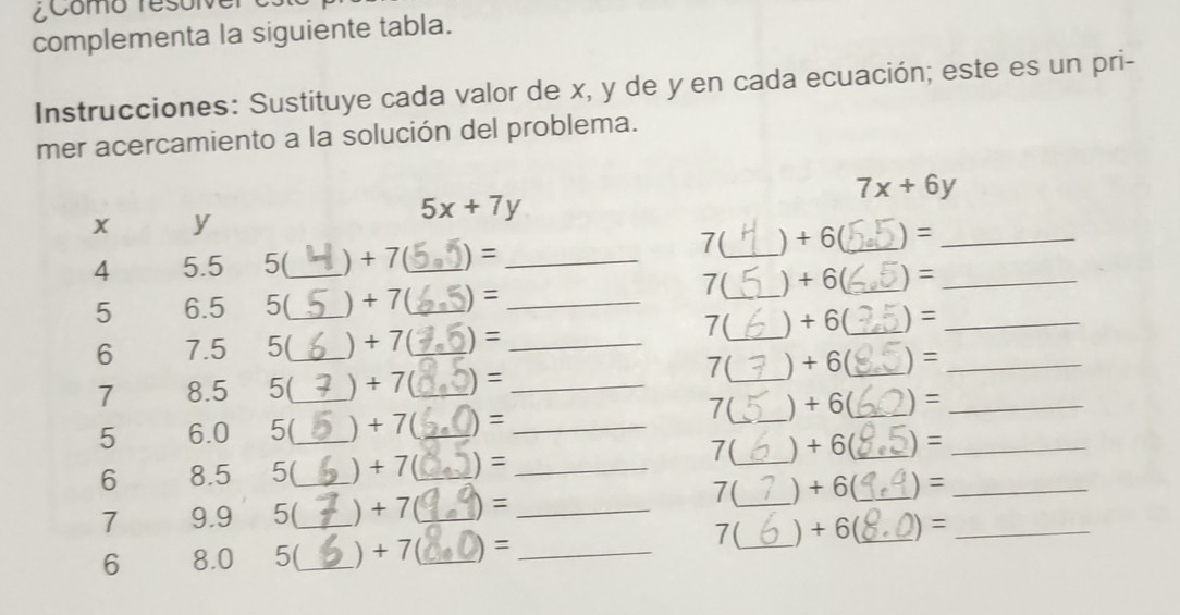 ¿Como resorver
complementa la siguiente tabla.
Instrucciones: Sustituye cada valor de x, y de y en cada ecuación; este es un pri-
mer acercamiento a la solución del problema.
7x+6y
x y
5x+7y
7 (
4 5.5 5(_  ) + 7 _ : _ _ ) + 6 _ ) = __
7(
5 6.5 5(_  ) + 7(_  _ _ ) + 6(_  = _
7(
6 7.5 5(_  ) + 7 _ = _ _ ) + 6(_  =_ 
7(_  ) + 6(_  ) =
7 8.5 5( _ ) + 7(_   =_ 
7(
5 6.0 5(_  ) + 7(_  ) = _ _ ) + 6(_  ) = __
6 8.5 5( ) + 7 _ = _ 7(_  ) + 6(_  ) =
7(
7 9. 9 5(_ _  ) + 7 _ = _ _ ) + 6(_  )= __
7(
6 8.0 5(_  ) + 7 _ = _ _ ) + 6(_  ) =