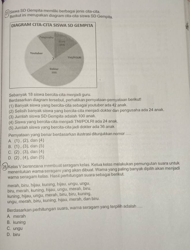 Siswa SD Gempita memiliki berbagai jenis cita-cita.
Berikut ini merupakan diagram cita-cita siswa SD Gempita.
Sebanyak 18 siswa bercita-cita menjadi guru.
Berdasarkan diagram tersebut, perhatikan pernyataan-pernyataan berikut!
(1) Banyak siswa yang bercita-cita sebagai youtuber ada 42 anak
(2) Selisih banyak siswa yang bercita-cita menjadi dokter dan pengusaha ada 24 anak.
(3) Jumlah siswa SD Gempita adalah 100 anak.
(4) Siswa yang bercita-cita menjadi TNI/POLRI ada 24 anak.
(5) Jumlah siswa yang bercita-cita jadi dokter ada 36 anak
Pernyataan yang benar berdasarkan ilustrasi ditunjukkan nomor ....
A. (1) , (2), dan (4)
B. (1) , (3), dan (5)
C. (2) , (3), dan (4)
D. (2) , (4), dan (5)
28 Kelas V berencana membuat seragam kelas. Ketua kelas melakukan pemungutan suara untuk
menentukan warna seragam yang akan dibuat. Warna yang paling banyak dipilih akan menjadi
warna seragam kelas. Hasil perhitungan suara sebagai berikut.
merah, biru, hijau, kuning, hijau, ungu, ungu,
biru, merah, kuning, hijau, ungu, merah, biru,
kuning, hijau, ungu, merah, biru, biru, kuning,
ungu, merah, biru, kuning, hijau, merah, dan biru.
Berdasarkan perhitungan suara, warna seragam yang terpilih adalah ....
A. merah
B. kuning
C. ungu
D. biru