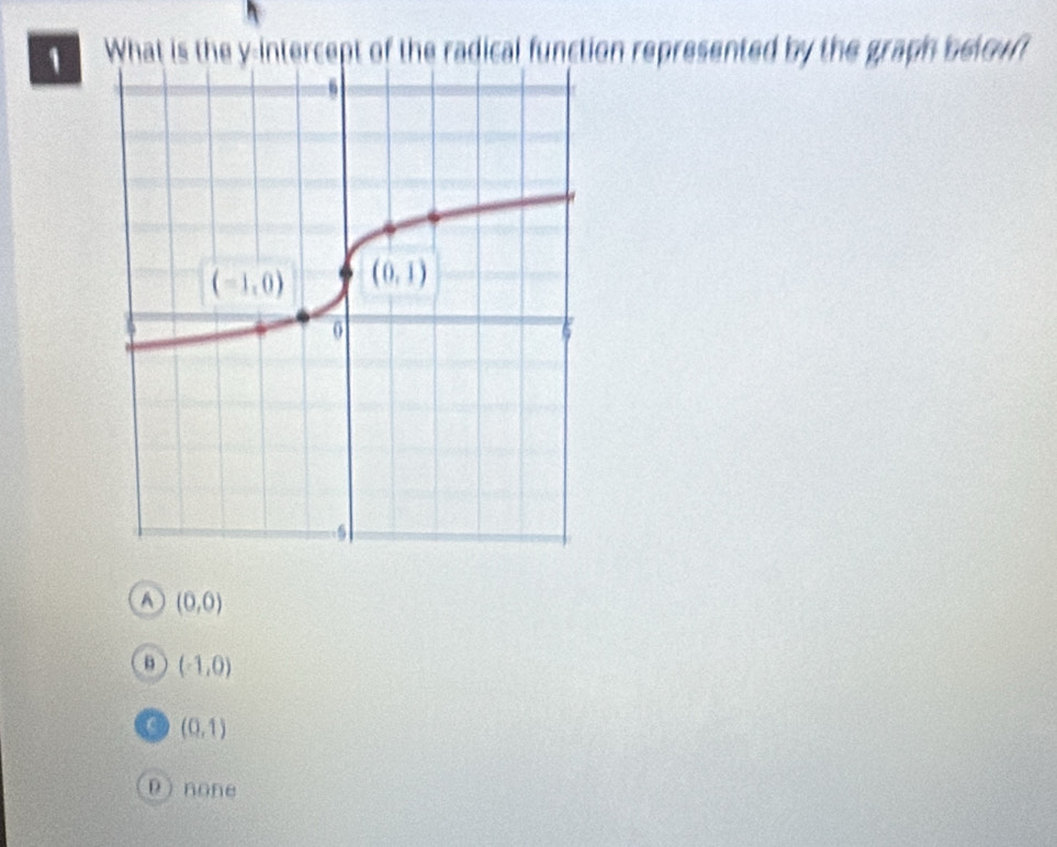 What is the y-intercept of the radical function represented by the graph belowf
A (0,0)
B (-1,0)
a (0,1)
Dnone