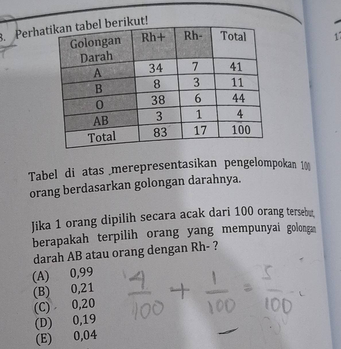 Perhaut!
17
Tabel di atas merepresentasikan pengelompokan 100
orang berdasarkan golongan darahnya.
Jika 1 orang dipilih secara acak dari 100 orang tersebut,
berapakah terpilih orang yang mempunyai golongan 
darah AB atau orang dengan Rh - ?
(A) 0,99
(B) 0,21
(C) 0,20
(D) 0,19
(E) 0,04