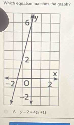 Which equation matches the graph?
A. y-2=4(x+1)