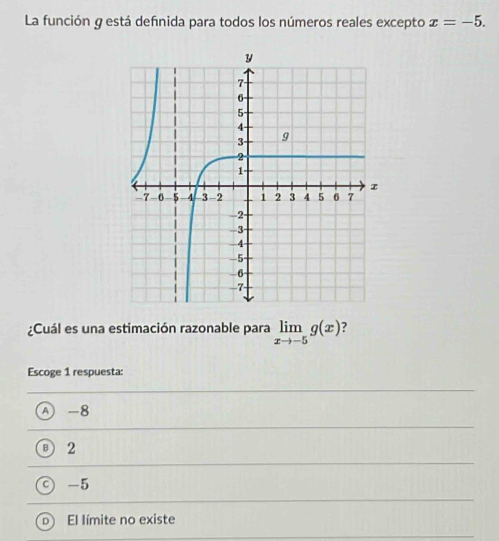 La función g está defnida para todos los números reales excepto x=-5. 
¿Cuál es una estimación razonable para limlimits _xto -5g(x) ?
Escoge 1 respuesta:
a -8
B 2
-5
D El límite no existe