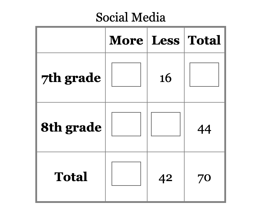 Social Media