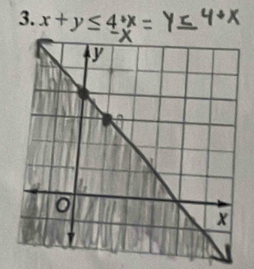 x+y≤ 4