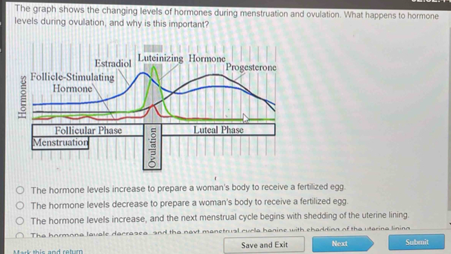 Solved: The graph shows the changing levels of hormones during ...