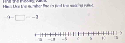 Find the missing valde. 
Hint: Use the number line to find the missing value.
-9+□ =-3