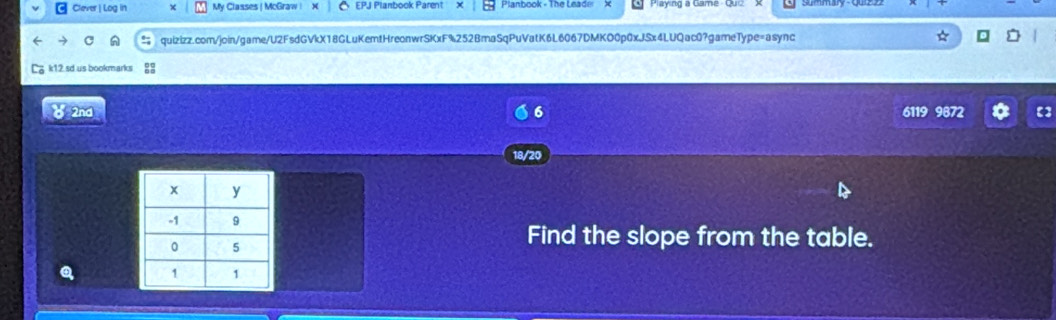 Clever | Log in My Classes | McGraw ! EPJ Planbook Parent 
quizizz.com/join/game/U2FsdGVkX18GLuKemtHreonwrSKxF%252BmaSqPuVatK6L6067DMKO0p0xJSx4LUQac0?gameType=async 
k12 sd us bookmarks 
8 2nd 6 9872 
20 
Find the slope from the table. 
Q