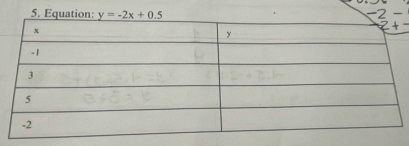 Equation: y=-2x+0.5