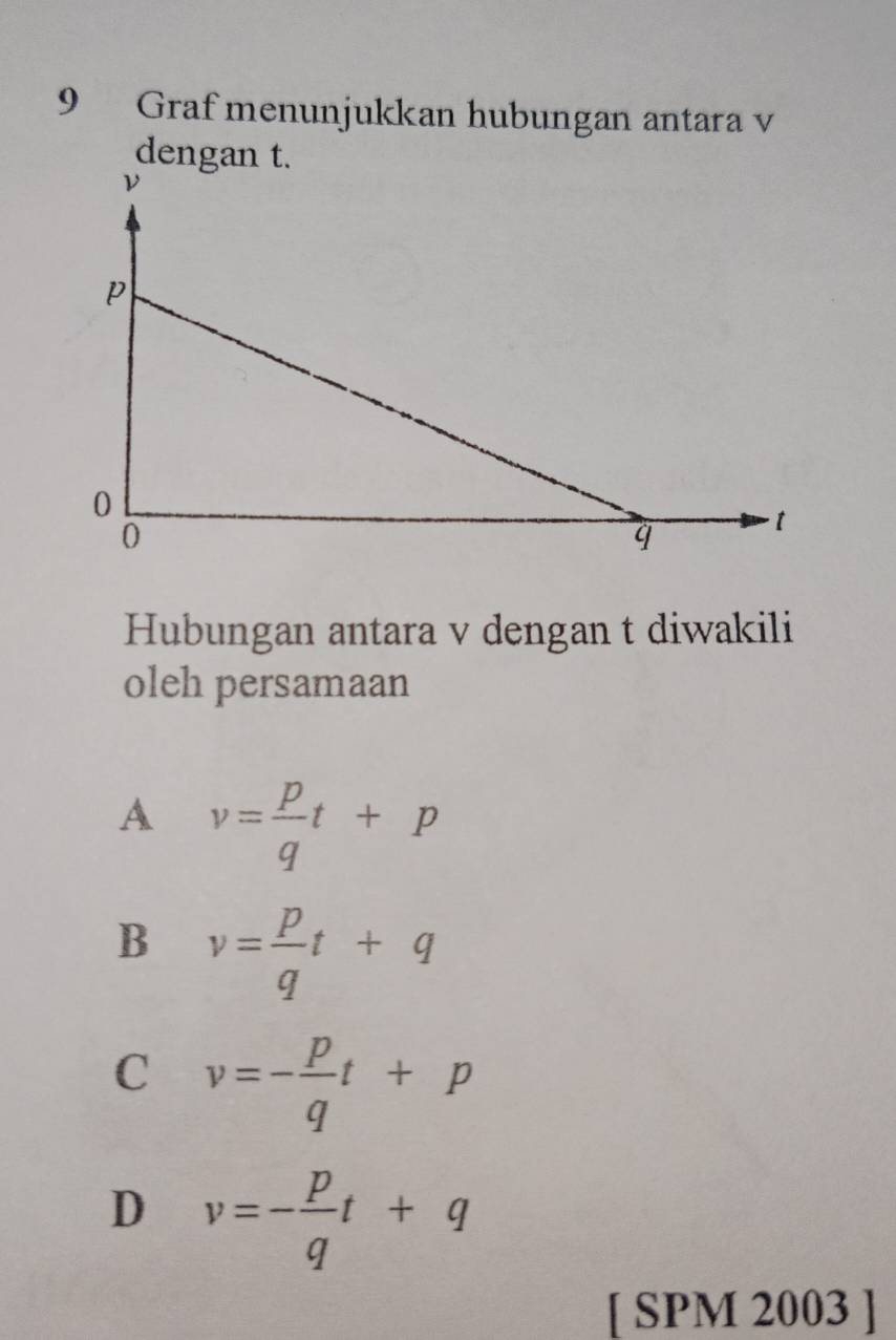 Graf menunjukkan hubungan antara v
Hubungan antara v dengan t diwakili
oleh persamaan
A v= p/q t+p
B v= p/q t+q
C v=- p/q t+p
D v=- p/q t+q
[ SPM 2003 ]