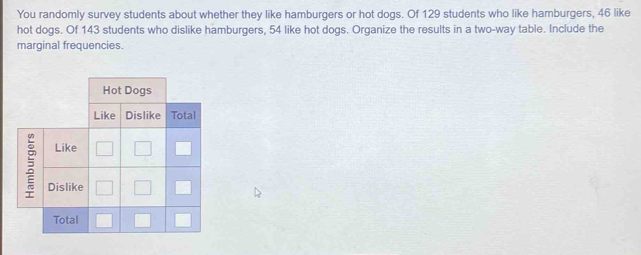 Listen 
You randomly survey students about whether they like hamburgers or hot dogs. Of 129 students who like hamburgers, 46 like hot dogs. Of 143 students who dislike 
hamburgers, 54 like hot dogs. Organize the results in a two-way table. Include the marginal frequencies.