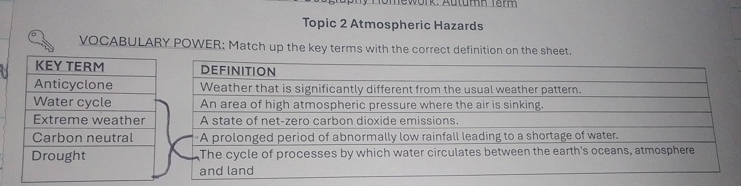 Tömework: Autumn Term 
Topic 2 Atmospheric Hazards 
VOCABULARY POWER: Match up the key terms with the correct definition on the sheet.