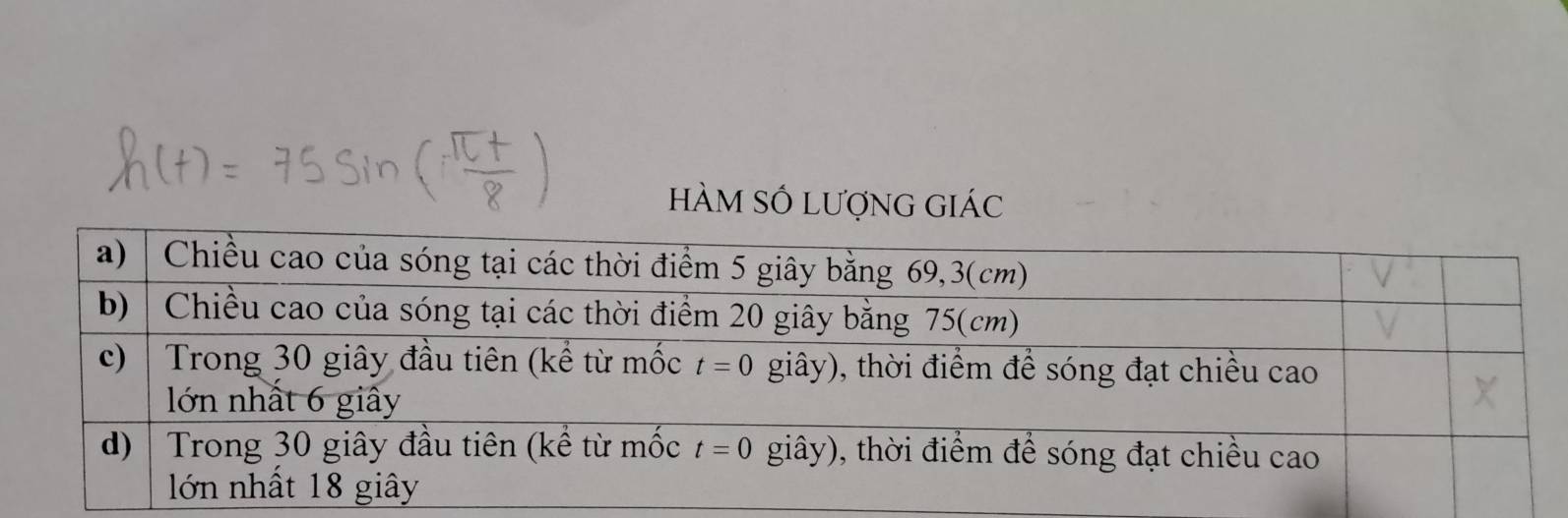 HàM số lượng giác