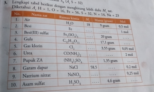 S_8(A_rS=32)
Diketahui
3. Lengkapi tabel berikut dengan menghitun