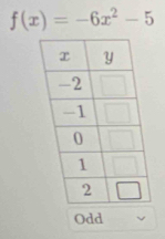 f(x)=-6x^2-5
Odd